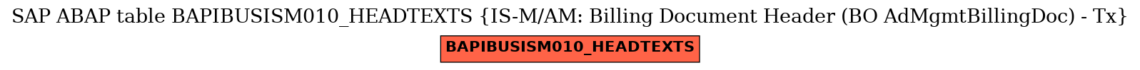 E-R Diagram for table BAPIBUSISM010_HEADTEXTS (IS-M/AM: Billing Document Header (BO AdMgmtBillingDoc) - Tx)