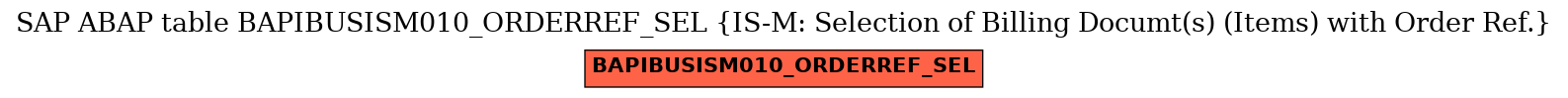 E-R Diagram for table BAPIBUSISM010_ORDERREF_SEL (IS-M: Selection of Billing Documt(s) (Items) with Order Ref.)