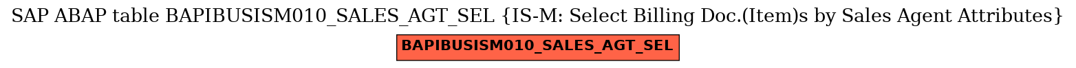 E-R Diagram for table BAPIBUSISM010_SALES_AGT_SEL (IS-M: Select Billing Doc.(Item)s by Sales Agent Attributes)