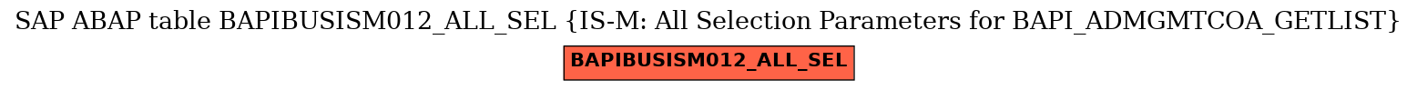 E-R Diagram for table BAPIBUSISM012_ALL_SEL (IS-M: All Selection Parameters for BAPI_ADMGMTCOA_GETLIST)