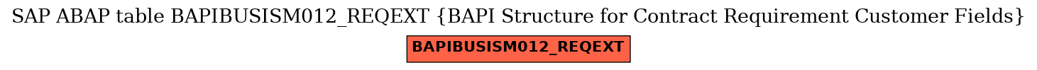 E-R Diagram for table BAPIBUSISM012_REQEXT (BAPI Structure for Contract Requirement Customer Fields)