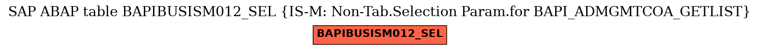 E-R Diagram for table BAPIBUSISM012_SEL (IS-M: Non-Tab.Selection Param.for BAPI_ADMGMTCOA_GETLIST)