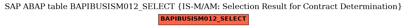 E-R Diagram for table BAPIBUSISM012_SELECT (IS-M/AM: Selection Result for Contract Determination)