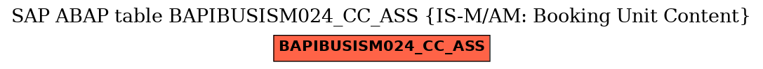 E-R Diagram for table BAPIBUSISM024_CC_ASS (IS-M/AM: Booking Unit Content)