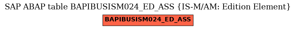 E-R Diagram for table BAPIBUSISM024_ED_ASS (IS-M/AM: Edition Element)