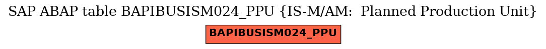 E-R Diagram for table BAPIBUSISM024_PPU (IS-M/AM:  Planned Production Unit)