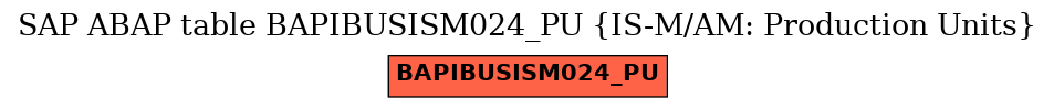 E-R Diagram for table BAPIBUSISM024_PU (IS-M/AM: Production Units)