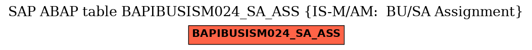 E-R Diagram for table BAPIBUSISM024_SA_ASS (IS-M/AM:  BU/SA Assignment)