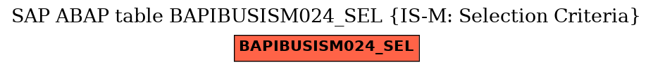 E-R Diagram for table BAPIBUSISM024_SEL (IS-M: Selection Criteria)