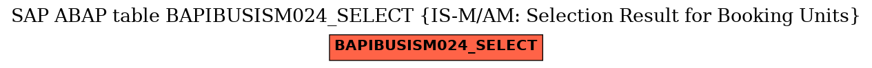 E-R Diagram for table BAPIBUSISM024_SELECT (IS-M/AM: Selection Result for Booking Units)