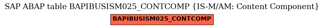 E-R Diagram for table BAPIBUSISM025_CONTCOMP (IS-M/AM: Content Component)