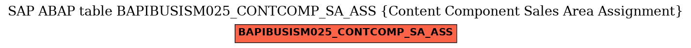 E-R Diagram for table BAPIBUSISM025_CONTCOMP_SA_ASS (Content Component Sales Area Assignment)