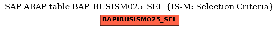 E-R Diagram for table BAPIBUSISM025_SEL (IS-M: Selection Criteria)