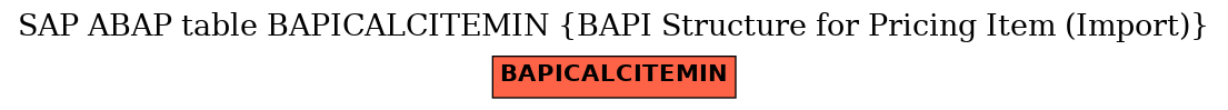 E-R Diagram for table BAPICALCITEMIN (BAPI Structure for Pricing Item (Import))