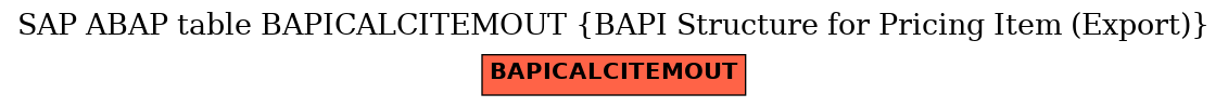 E-R Diagram for table BAPICALCITEMOUT (BAPI Structure for Pricing Item (Export))