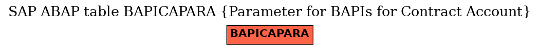 E-R Diagram for table BAPICAPARA (Parameter for BAPIs for Contract Account)