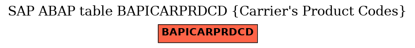 E-R Diagram for table BAPICARPRDCD (Carrier's Product Codes)