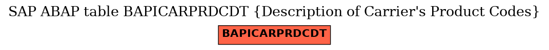 E-R Diagram for table BAPICARPRDCDT (Description of Carrier's Product Codes)