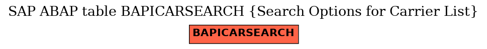 E-R Diagram for table BAPICARSEARCH (Search Options for Carrier List)