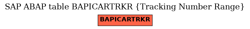 E-R Diagram for table BAPICARTRKR (Tracking Number Range)