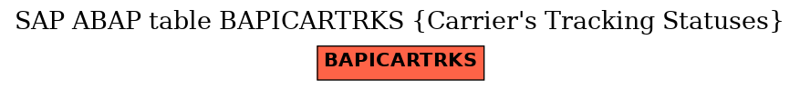 E-R Diagram for table BAPICARTRKS (Carrier's Tracking Statuses)