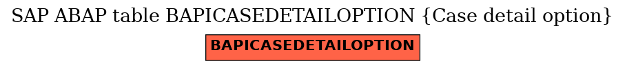 E-R Diagram for table BAPICASEDETAILOPTION (Case detail option)