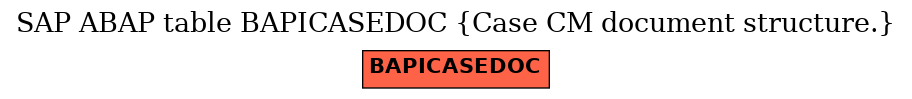 E-R Diagram for table BAPICASEDOC (Case CM document structure.)