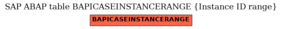 E-R Diagram for table BAPICASEINSTANCERANGE (Instance ID range)