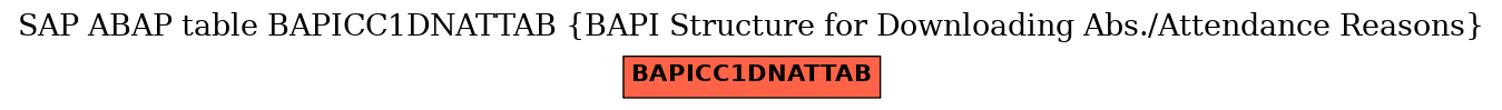 E-R Diagram for table BAPICC1DNATTAB (BAPI Structure for Downloading Abs./Attendance Reasons)