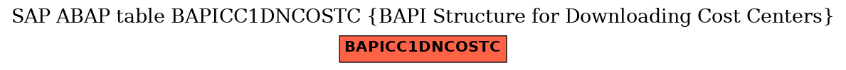 E-R Diagram for table BAPICC1DNCOSTC (BAPI Structure for Downloading Cost Centers)