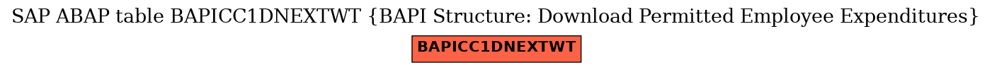 E-R Diagram for table BAPICC1DNEXTWT (BAPI Structure: Download Permitted Employee Expenditures)