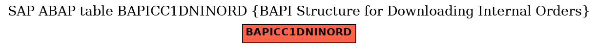 E-R Diagram for table BAPICC1DNINORD (BAPI Structure for Downloading Internal Orders)