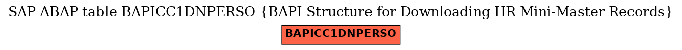 E-R Diagram for table BAPICC1DNPERSO (BAPI Structure for Downloading HR Mini-Master Records)