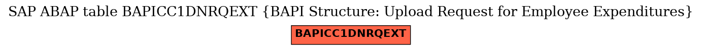 E-R Diagram for table BAPICC1DNRQEXT (BAPI Structure: Upload Request for Employee Expenditures)