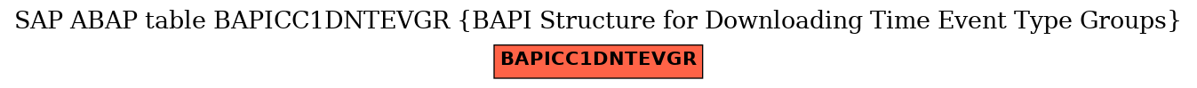 E-R Diagram for table BAPICC1DNTEVGR (BAPI Structure for Downloading Time Event Type Groups)