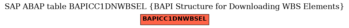 E-R Diagram for table BAPICC1DNWBSEL (BAPI Structure for Downloading WBS Elements)