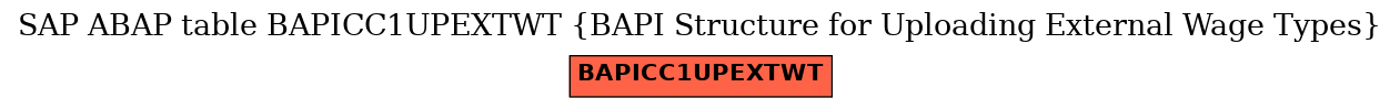 E-R Diagram for table BAPICC1UPEXTWT (BAPI Structure for Uploading External Wage Types)