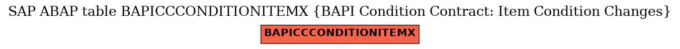 E-R Diagram for table BAPICCCONDITIONITEMX (BAPI Condition Contract: Item Condition Changes)