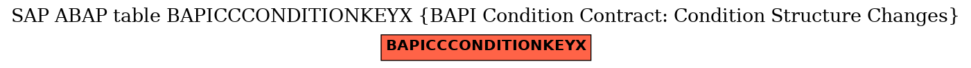 E-R Diagram for table BAPICCCONDITIONKEYX (BAPI Condition Contract: Condition Structure Changes)