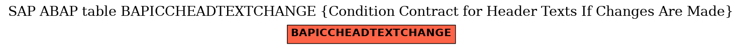 E-R Diagram for table BAPICCHEADTEXTCHANGE (Condition Contract for Header Texts If Changes Are Made)