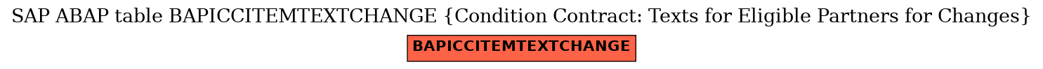 E-R Diagram for table BAPICCITEMTEXTCHANGE (Condition Contract: Texts for Eligible Partners for Changes)