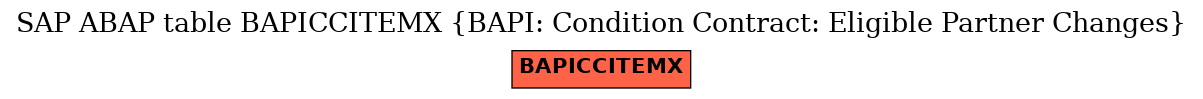 E-R Diagram for table BAPICCITEMX (BAPI: Condition Contract: Eligible Partner Changes)