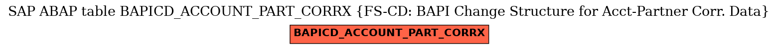 E-R Diagram for table BAPICD_ACCOUNT_PART_CORRX (FS-CD: BAPI Change Structure for Acct-Partner Corr. Data)