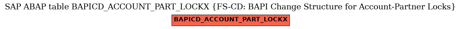 E-R Diagram for table BAPICD_ACCOUNT_PART_LOCKX (FS-CD: BAPI Change Structure for Account-Partner Locks)