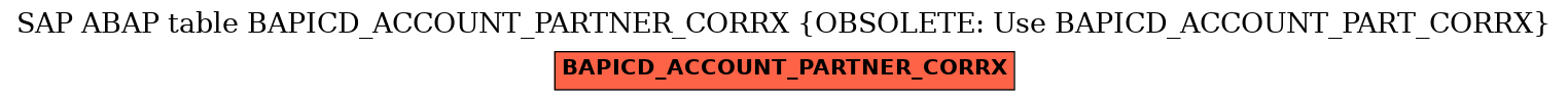 E-R Diagram for table BAPICD_ACCOUNT_PARTNER_CORRX (OBSOLETE: Use BAPICD_ACCOUNT_PART_CORRX)