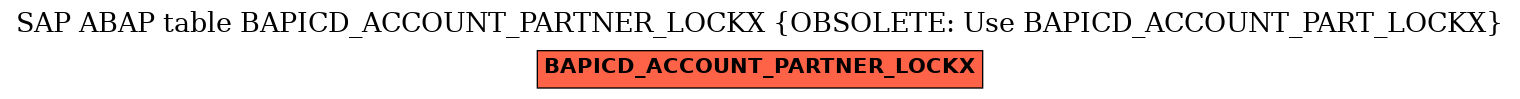 E-R Diagram for table BAPICD_ACCOUNT_PARTNER_LOCKX (OBSOLETE: Use BAPICD_ACCOUNT_PART_LOCKX)