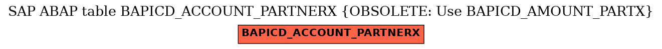 E-R Diagram for table BAPICD_ACCOUNT_PARTNERX (OBSOLETE: Use BAPICD_AMOUNT_PARTX)