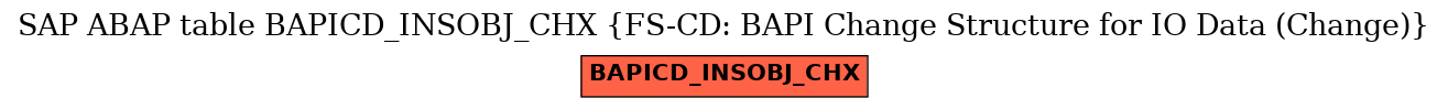 E-R Diagram for table BAPICD_INSOBJ_CHX (FS-CD: BAPI Change Structure for IO Data (Change))