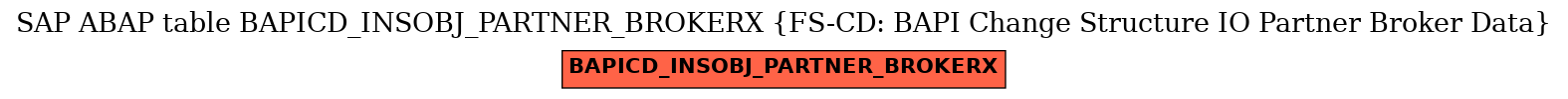 E-R Diagram for table BAPICD_INSOBJ_PARTNER_BROKERX (FS-CD: BAPI Change Structure IO Partner Broker Data)