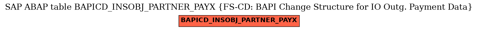 E-R Diagram for table BAPICD_INSOBJ_PARTNER_PAYX (FS-CD: BAPI Change Structure for IO Outg. Payment Data)